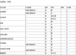 哪些大学招收河南体育生