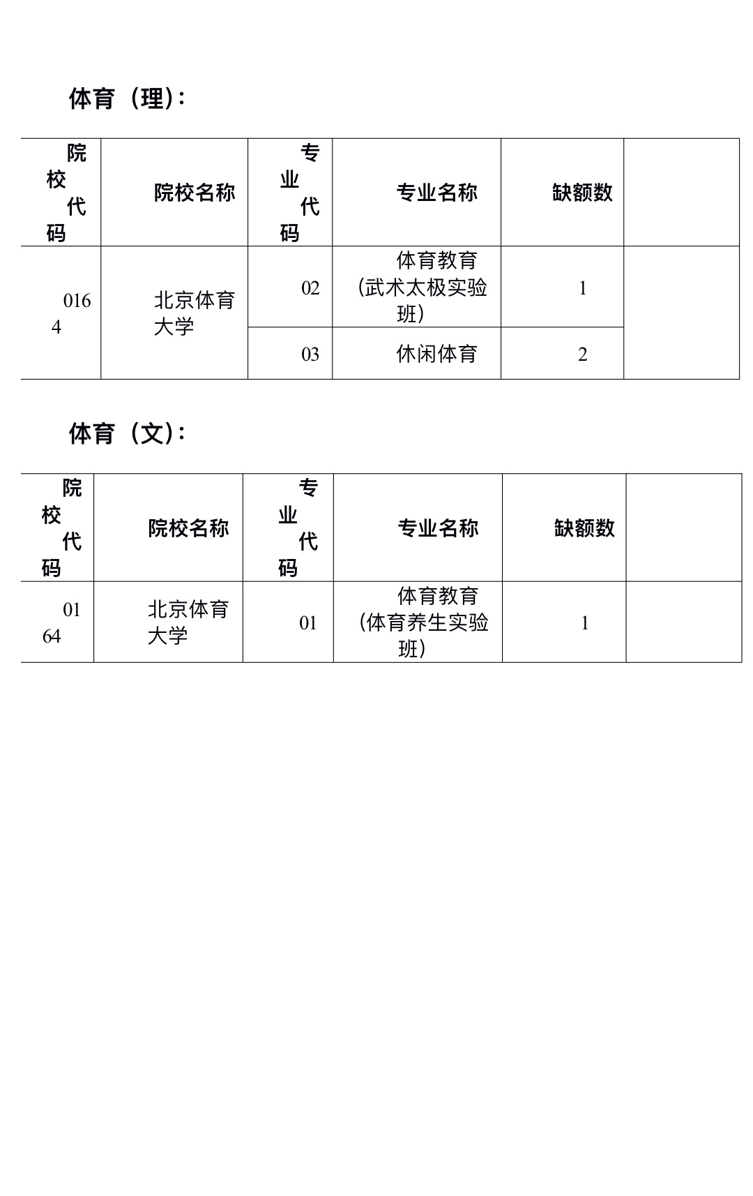 体育生本科志愿填报表，明智选择指南
