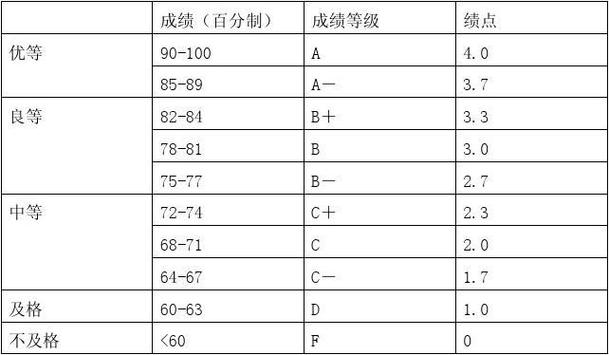 体育课绩点1.0，挑战与突破