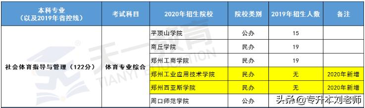 武汉体育学院专升本专栏，探索与机遇