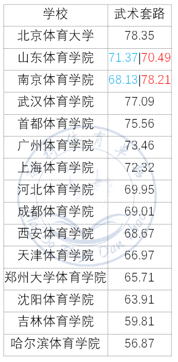二零二零年体育录取分数变化，趋势、影响全解析