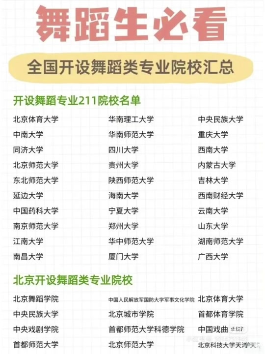 哪些学院有体育舞蹈专业