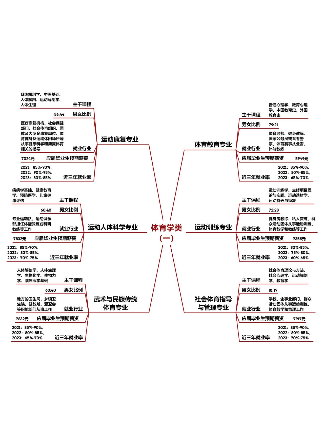 适合体育生的学科，探索与选择之路