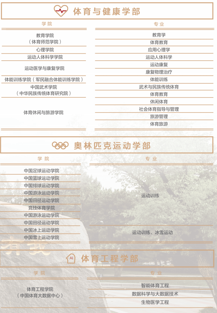 适合体育生的学科，探索与选择