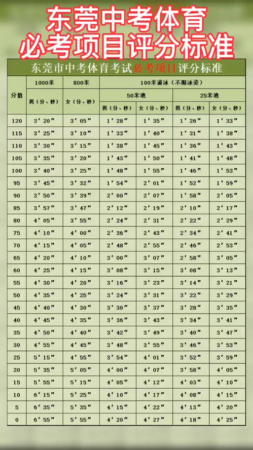 东莞体育中考是否需要体检的探讨与争议