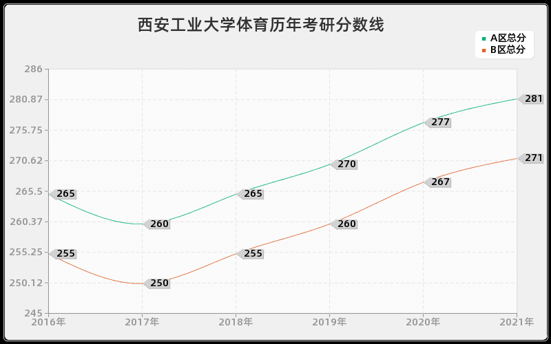 西工大体育分数，探索体育教育与学术卓越融合之路