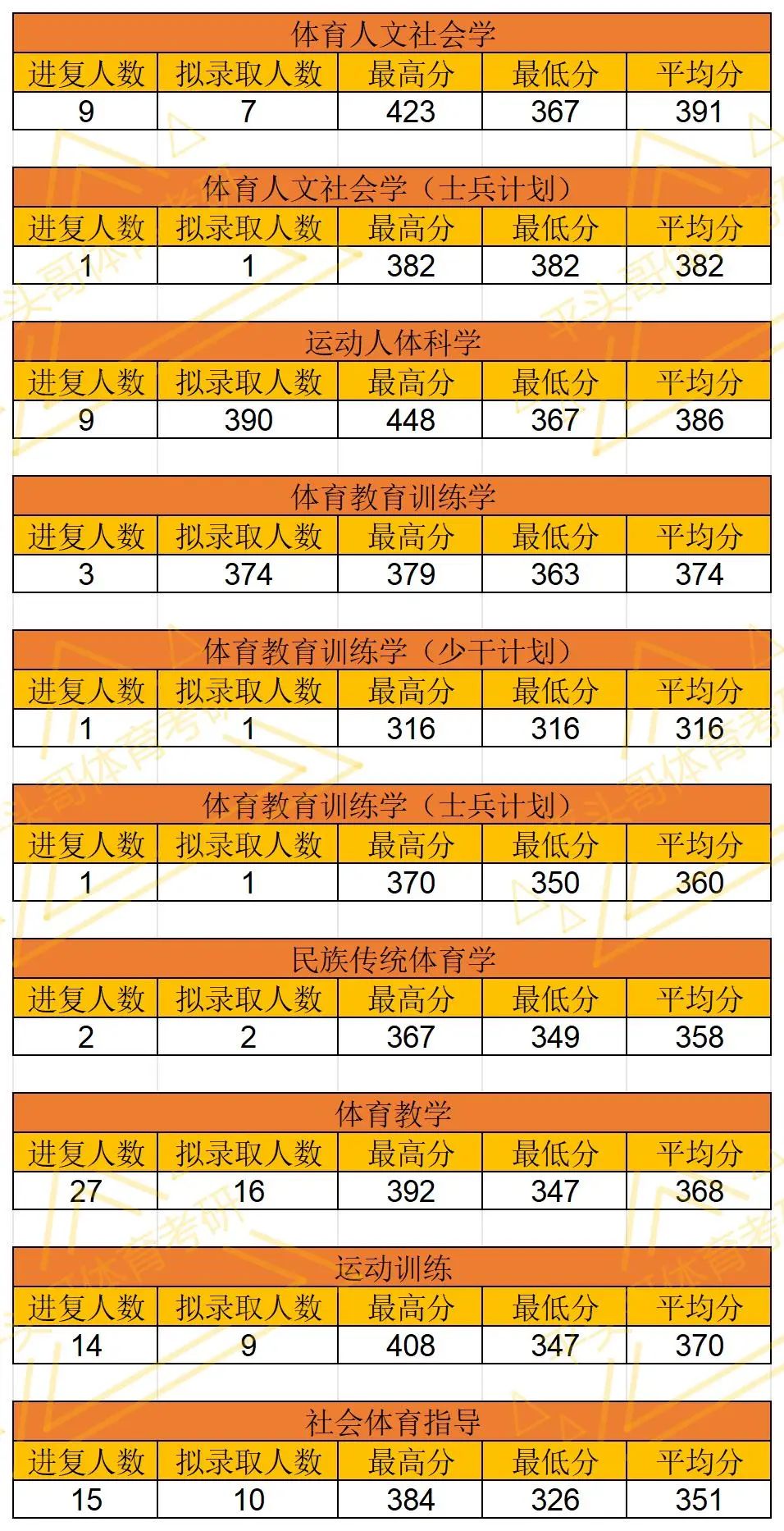 西工大体育分数，探索体育教育与学术卓越性的融合