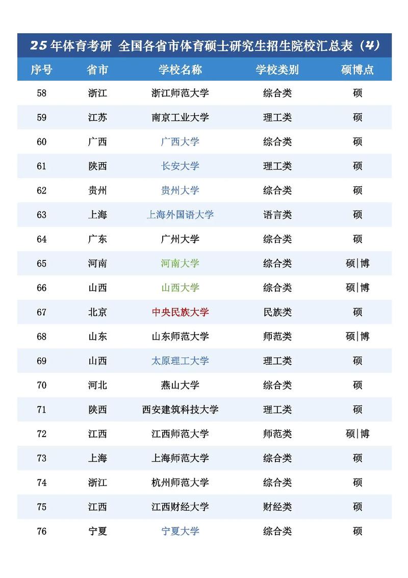 体育生考研报考院校排名解析及选择指南
