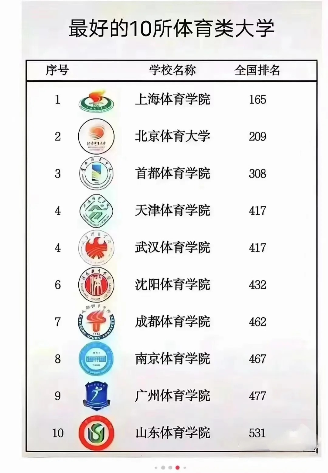 体育生考研报考院校排名解析