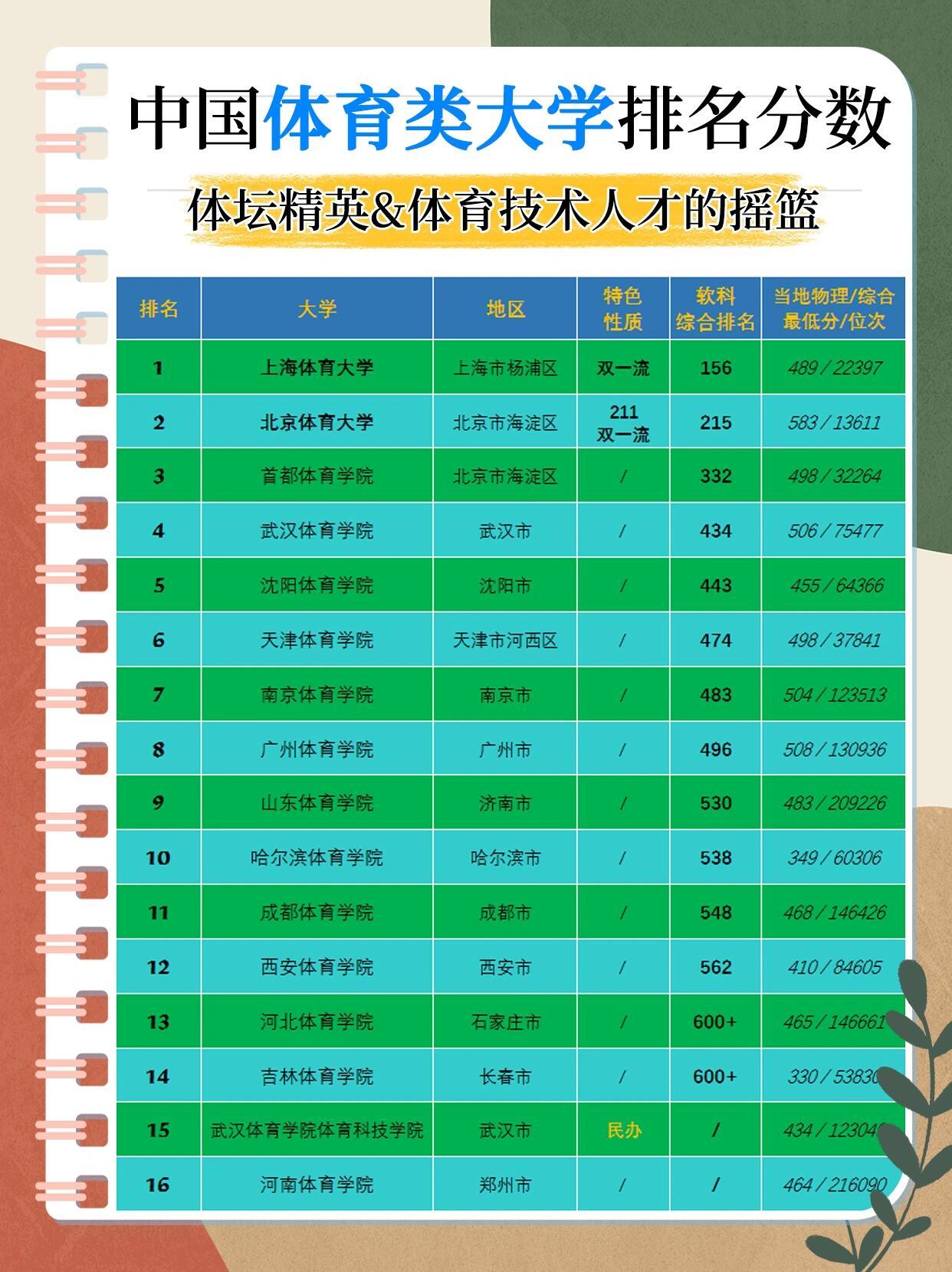 体育生考研报考院校排名解析