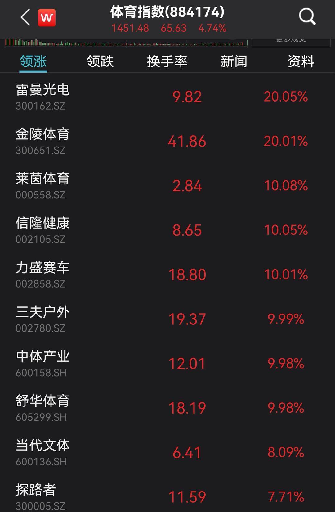 体育股票龙头解析，探寻行业巨头