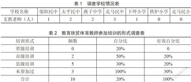 体育教师缺额现象研究，挑战与应对策略