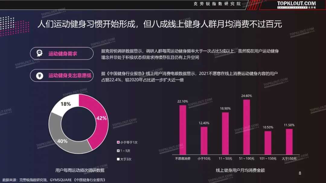 线上体育健身优秀案例深度探究