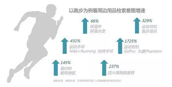 线上体育健身优秀案例研究