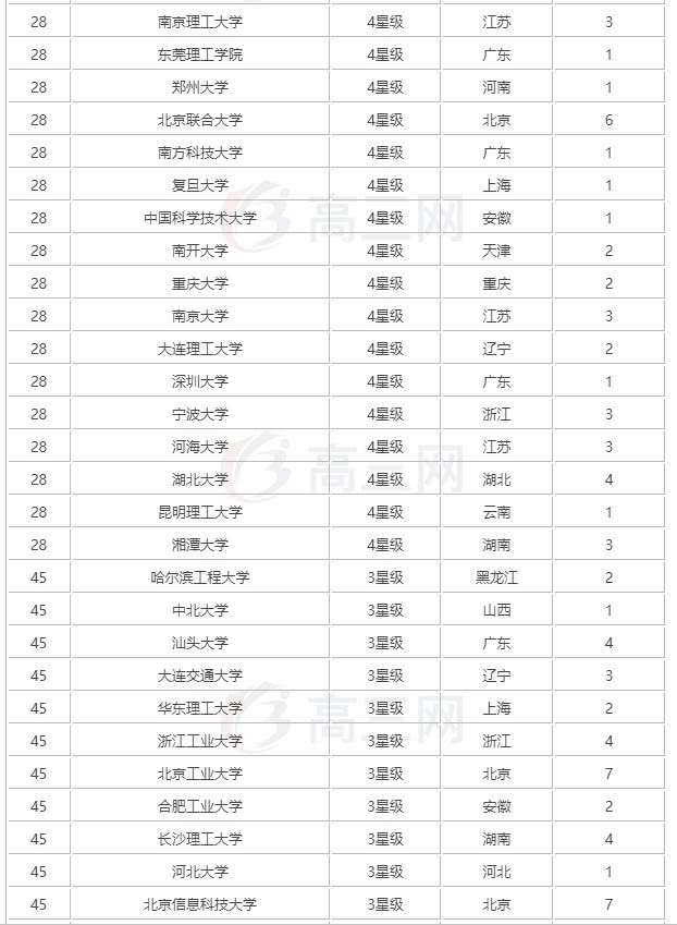 普通大学体育生专业排名及其深度解读