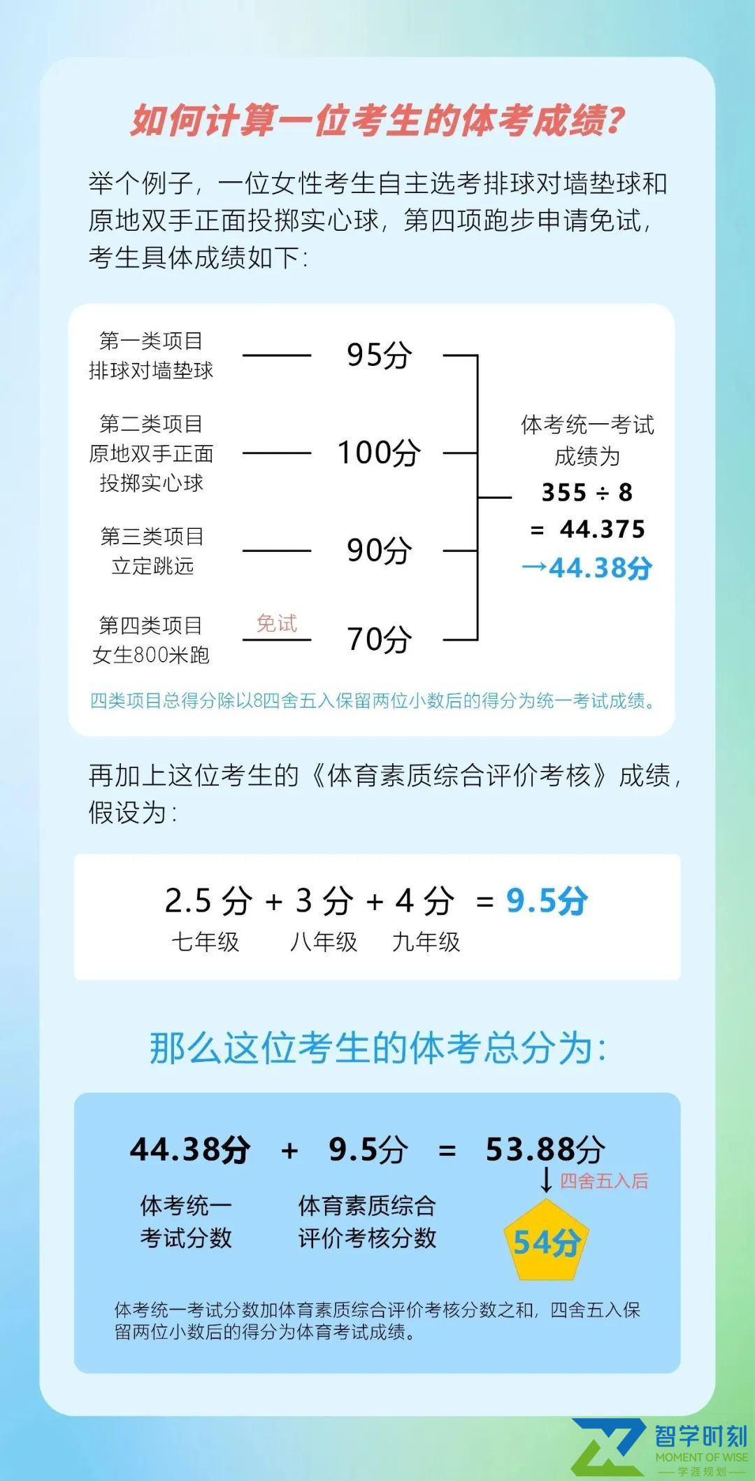 兰考中考体育成绩查分指南