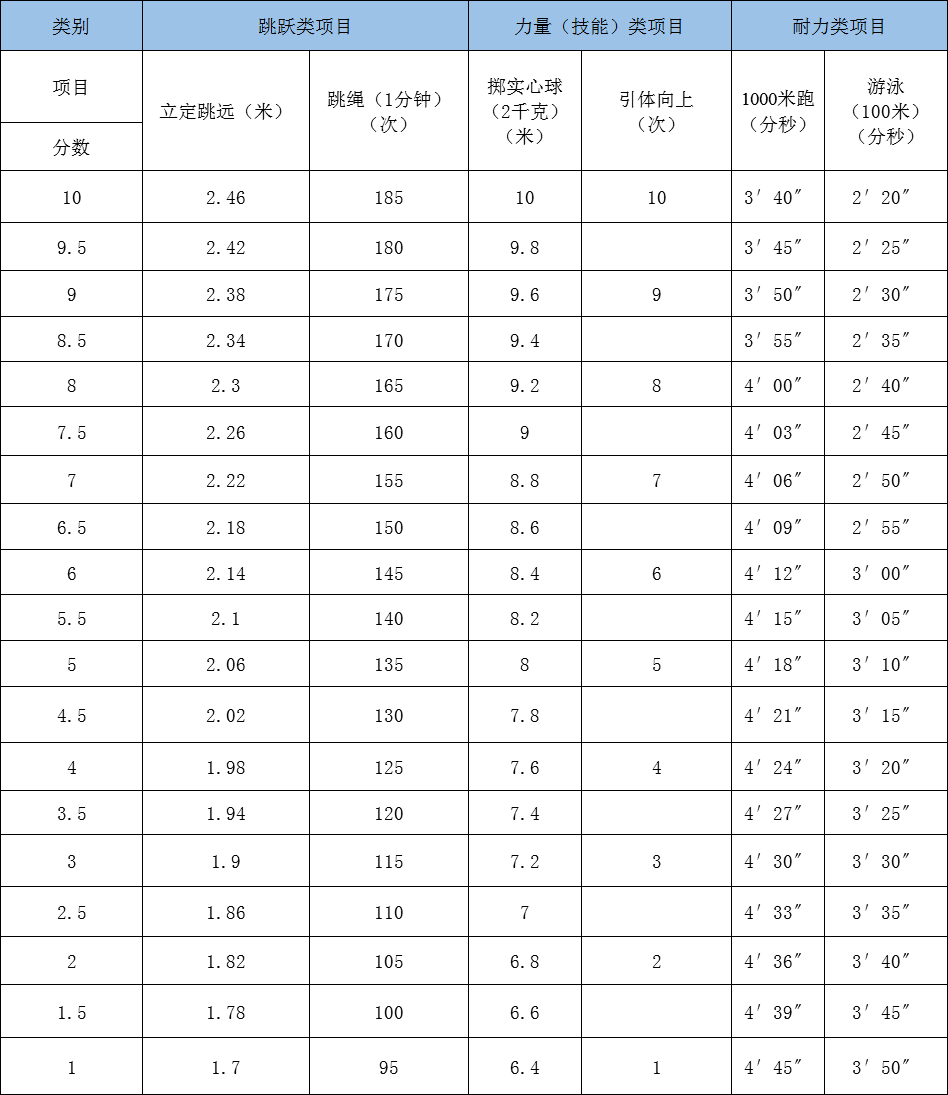 体育中考训练价格是多少，全面解读与深度探讨