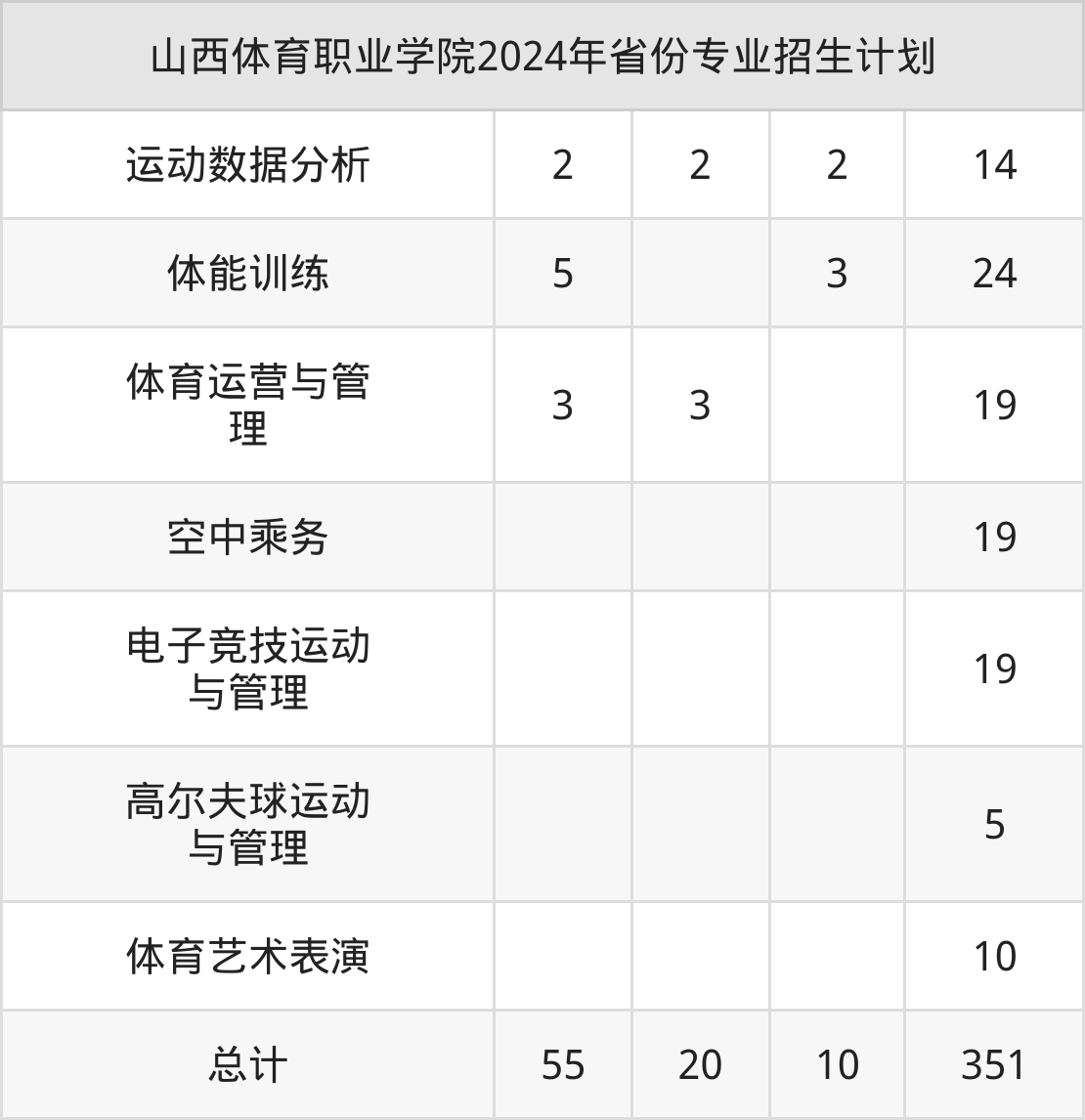 山西体育学院收费情况详解，学费、收费标准及政策概述