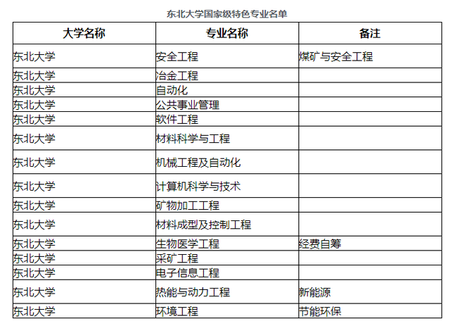 东北大学体育滑冰专业，冰上精英的摇篮