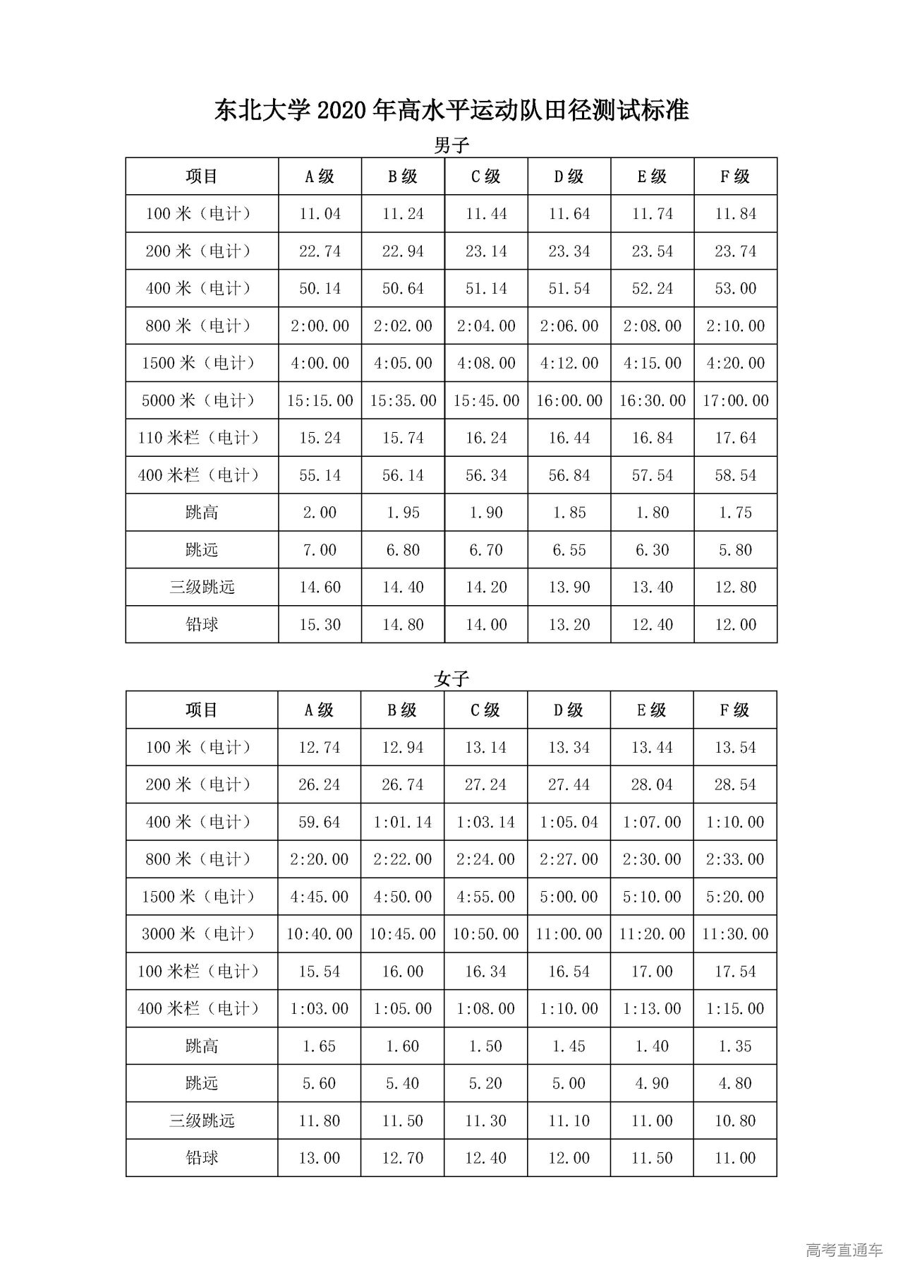 东北的大学体育滑冰专业，培育冰上精英的摇篮