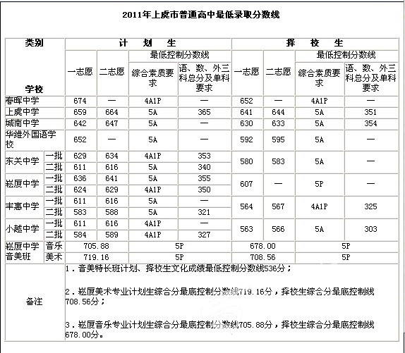 绍兴体育中考上虞分数深度解读及分析报告