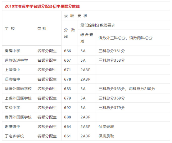绍兴体育中考上虞分数，深度分析与解读