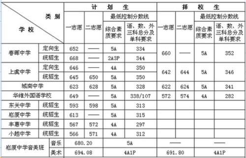 绍兴体育中考上虞分数，深度分析与解读