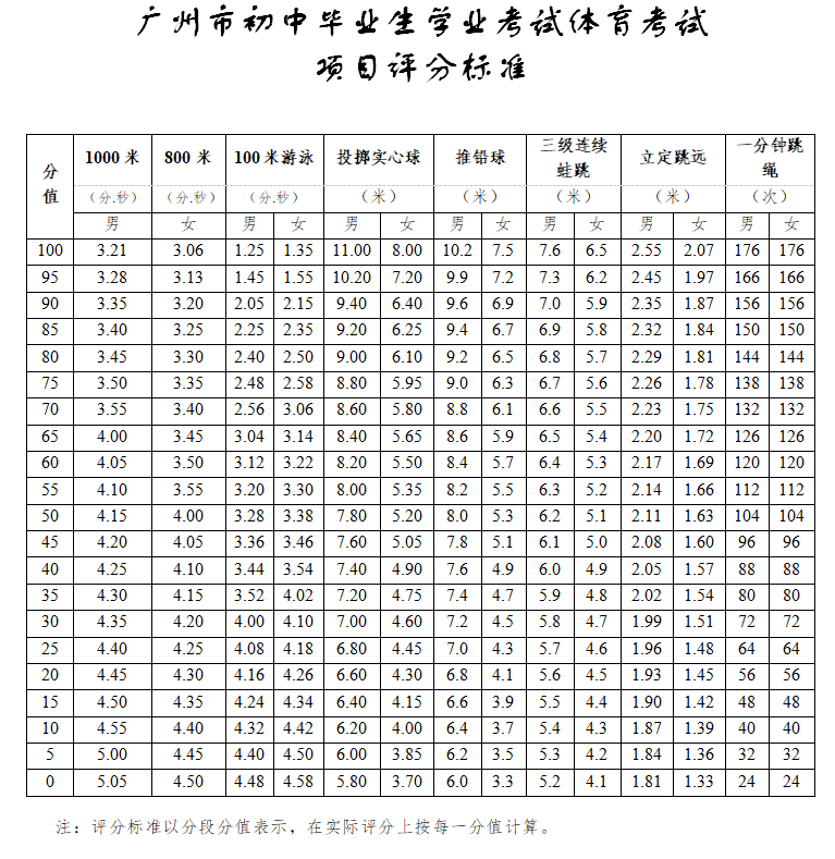 体育跳绳，中学生的必备技能要求