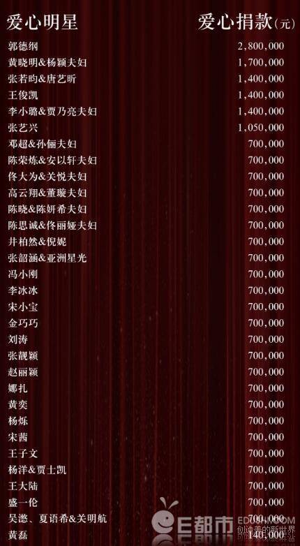 体育明星展现社会责任感，慷慨捐款行动纪实