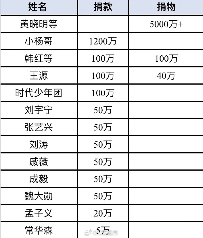 体育明星们的慷慨之举，捐款行动展现社会责任