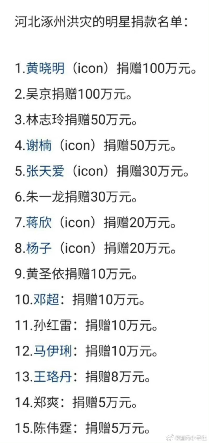 体育明星们的慷慨之举，捐款行动展现社会责任