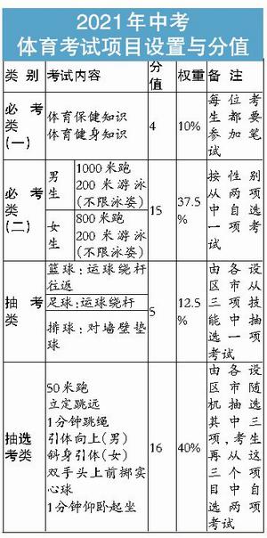 福建中考体育与健康的重要性分析