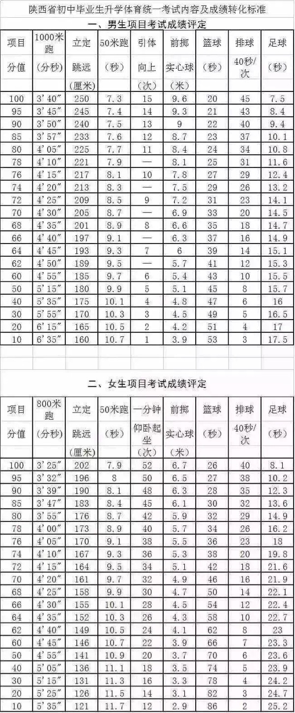 西安初三体育课时，重塑健康与活力的重要性