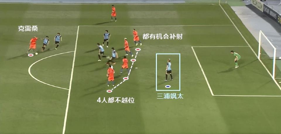 李新翔未能延续首战惊艳的背后，东体各队的防守策略调整与重视