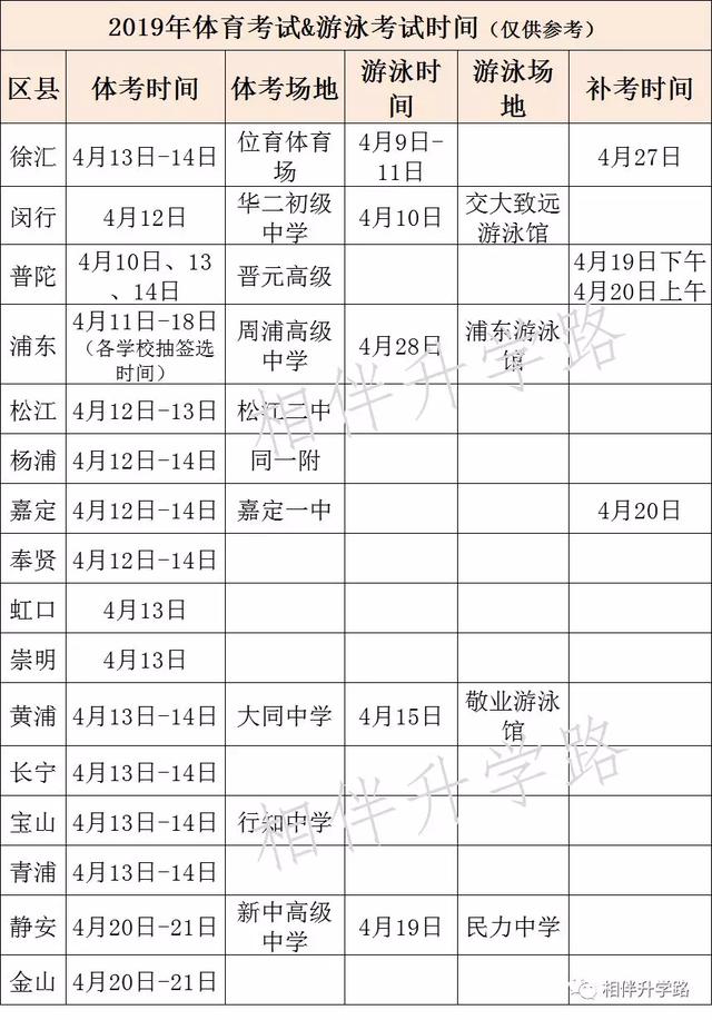 宁海中考体育延期的可能性分析