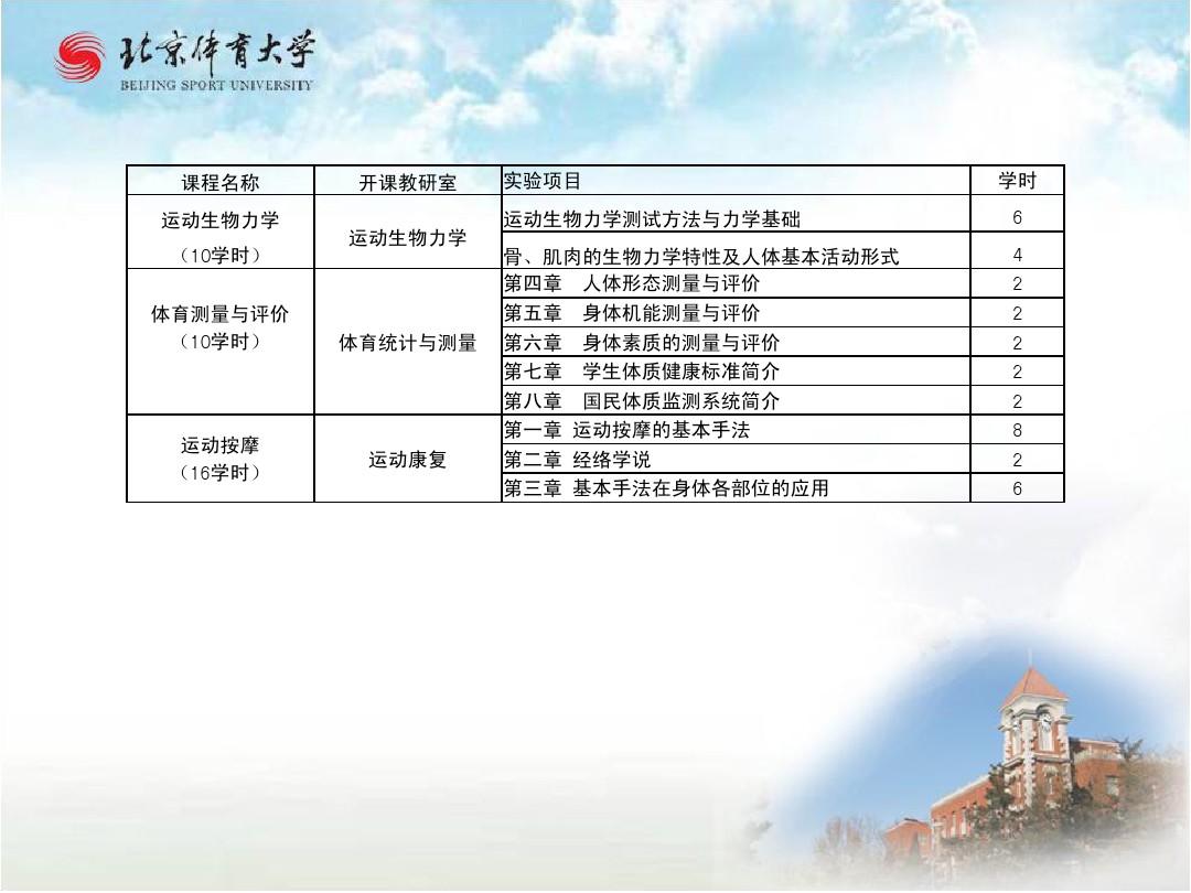 大学体育生答辩考什么，内容与形式的多维考察