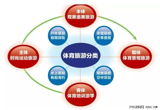 体育旅游主要课程及其影响力探究