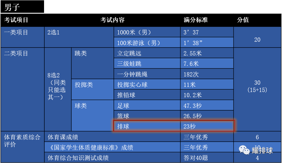 中考体育排球间隔距离的重要性及其影响