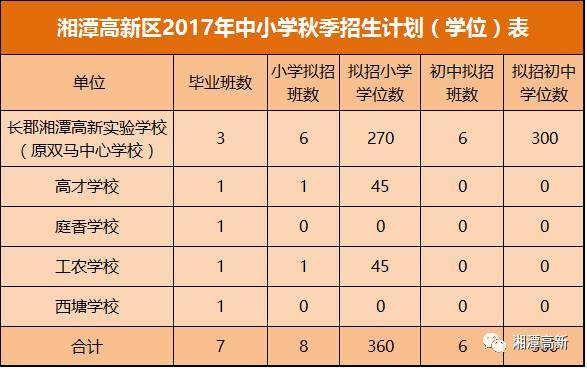 湘潭初中体育生分数，探寻体育与学术的交融之美