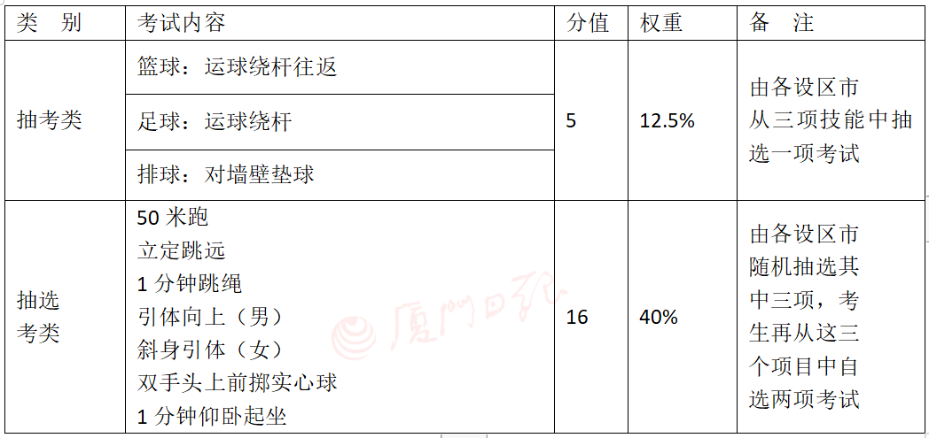 厦门小学体育笔试题目深度分析与探讨