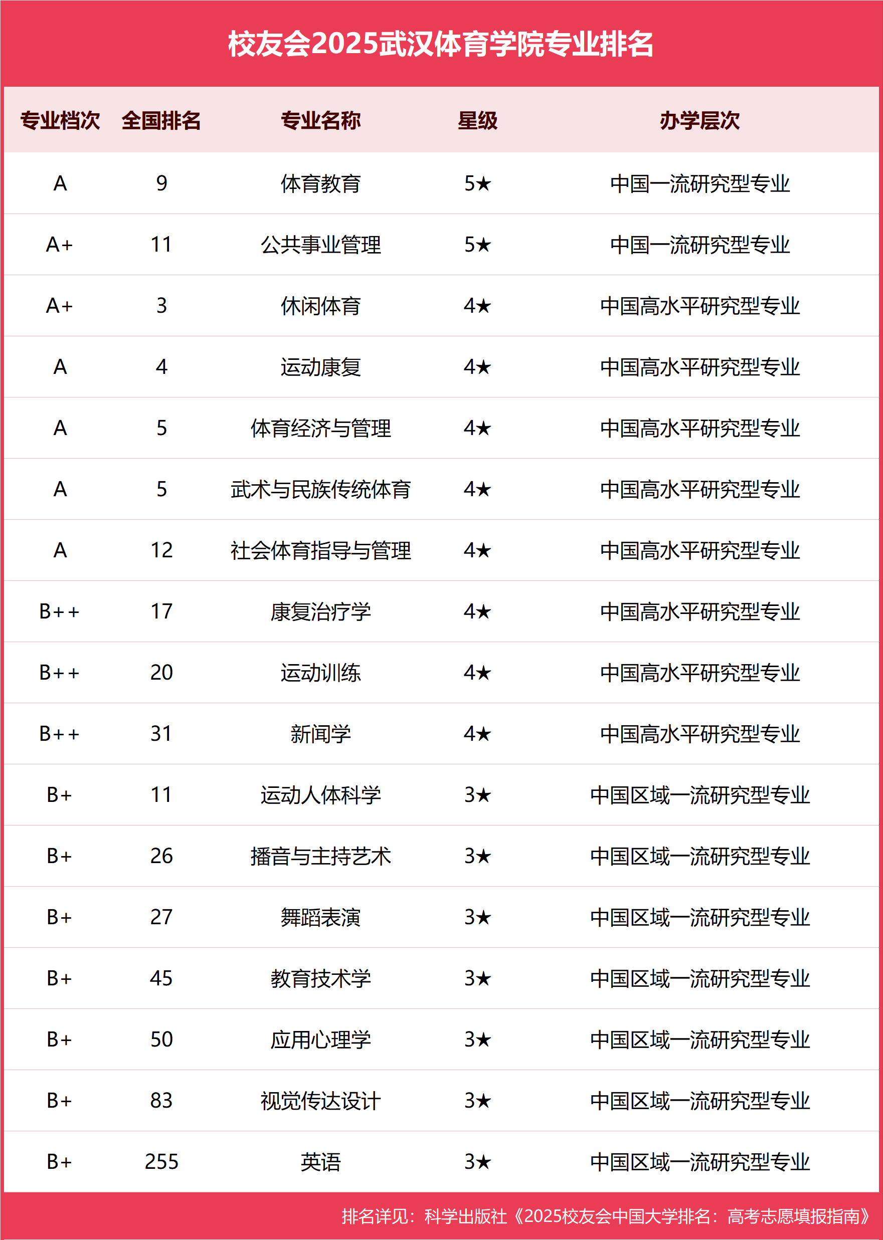 武汉体育名校，历史沿革、特色优势与未来发展展望解析
