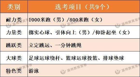 浙江高考体育考试详解
