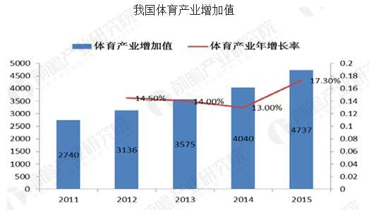 高校体育产业的优势挖掘与发展潜力探索
