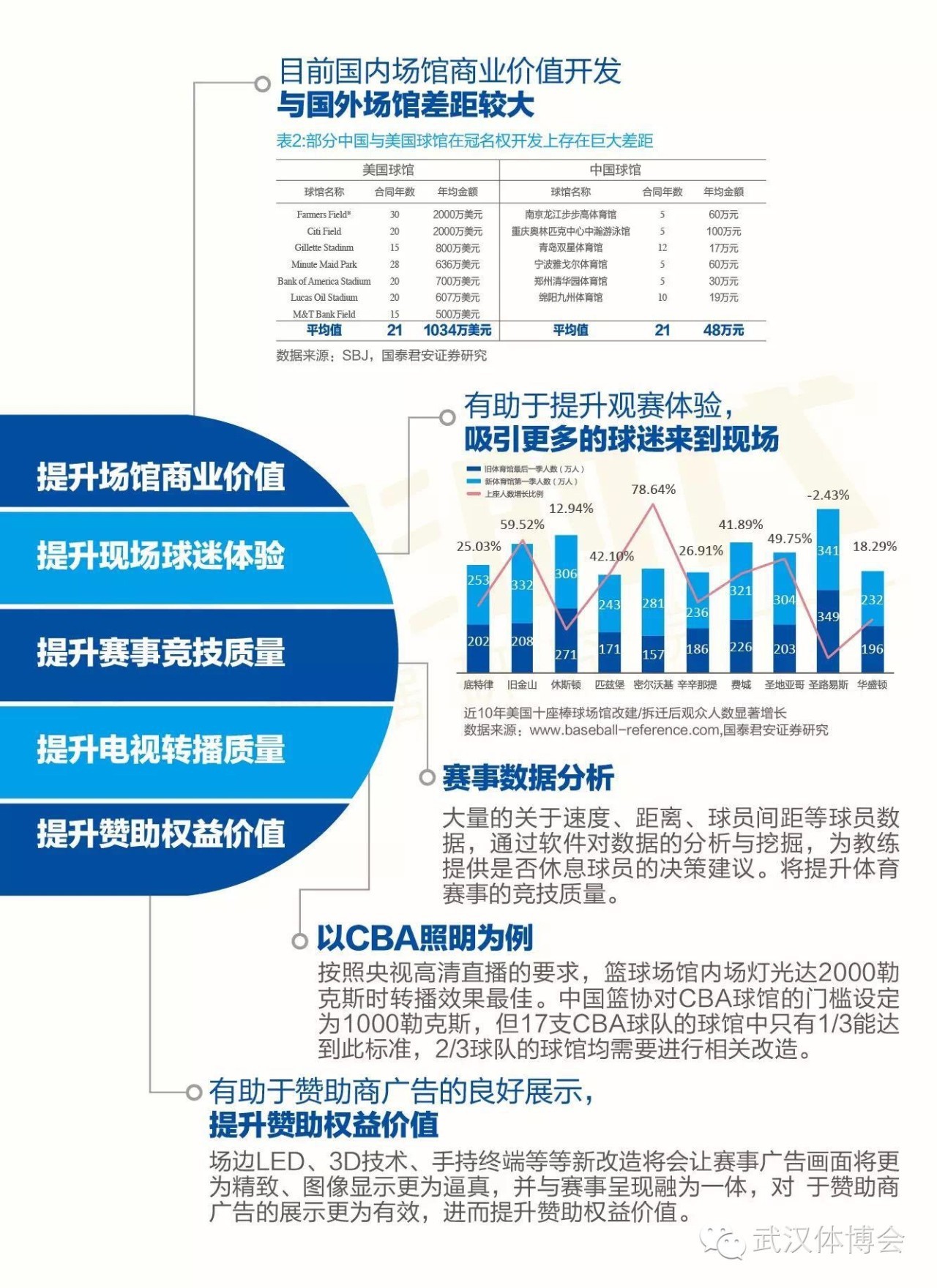 高校体育产业的优势及其潜力挖掘