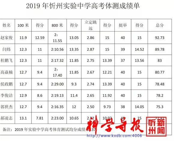 忻州市体育专业专升本，探索与突破