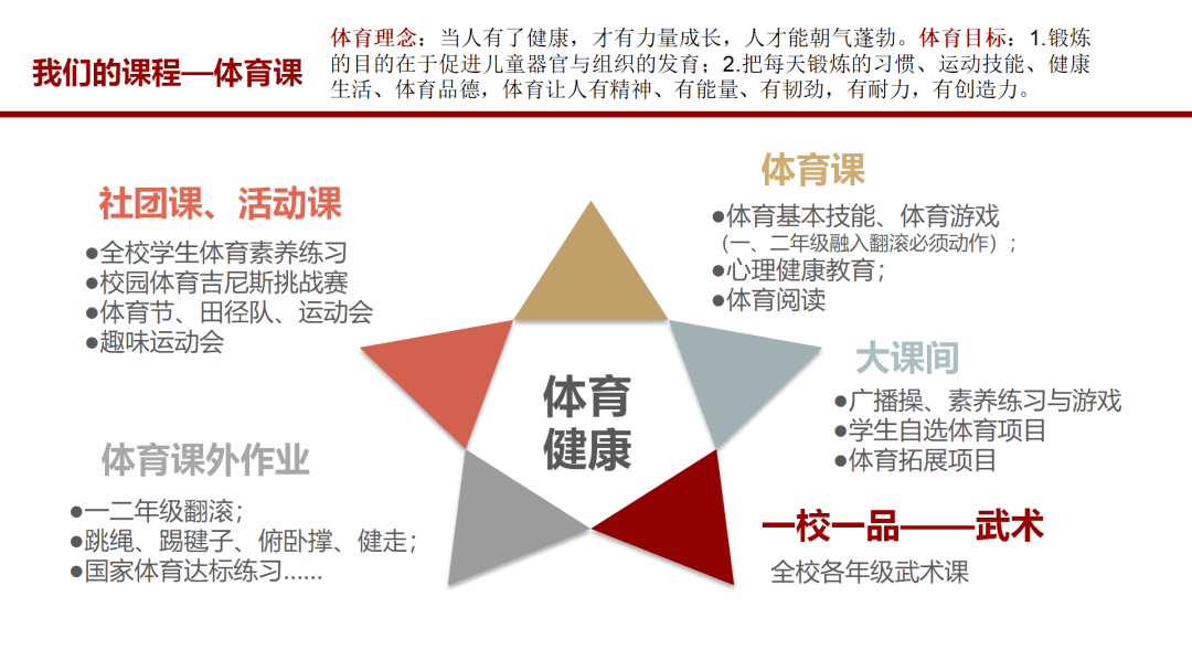 体育学科线上课程介绍，探索数字化时代的运动学习之旅