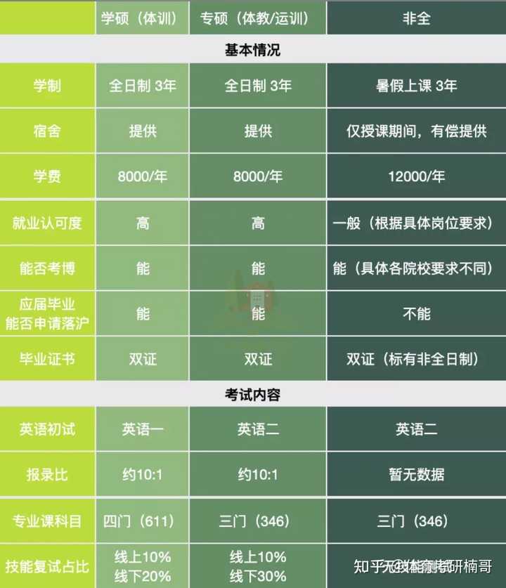体育生考研英语学习策略