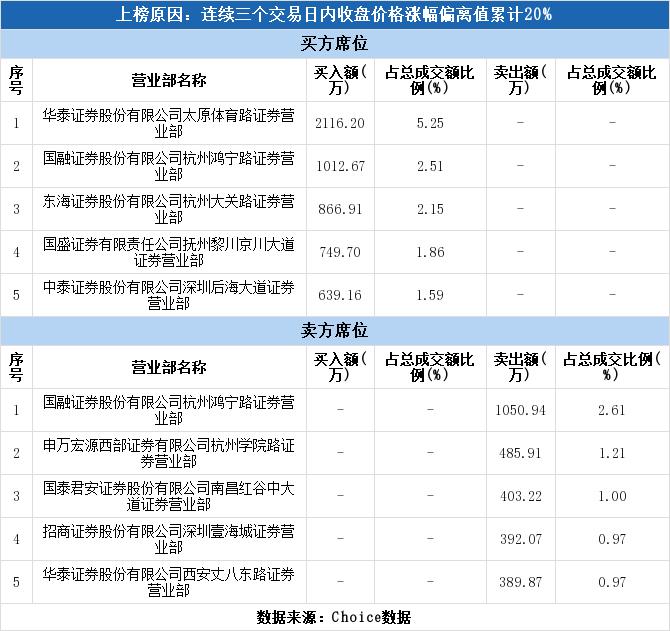 山西证券太原体育路，金融文化融合的前沿阵地