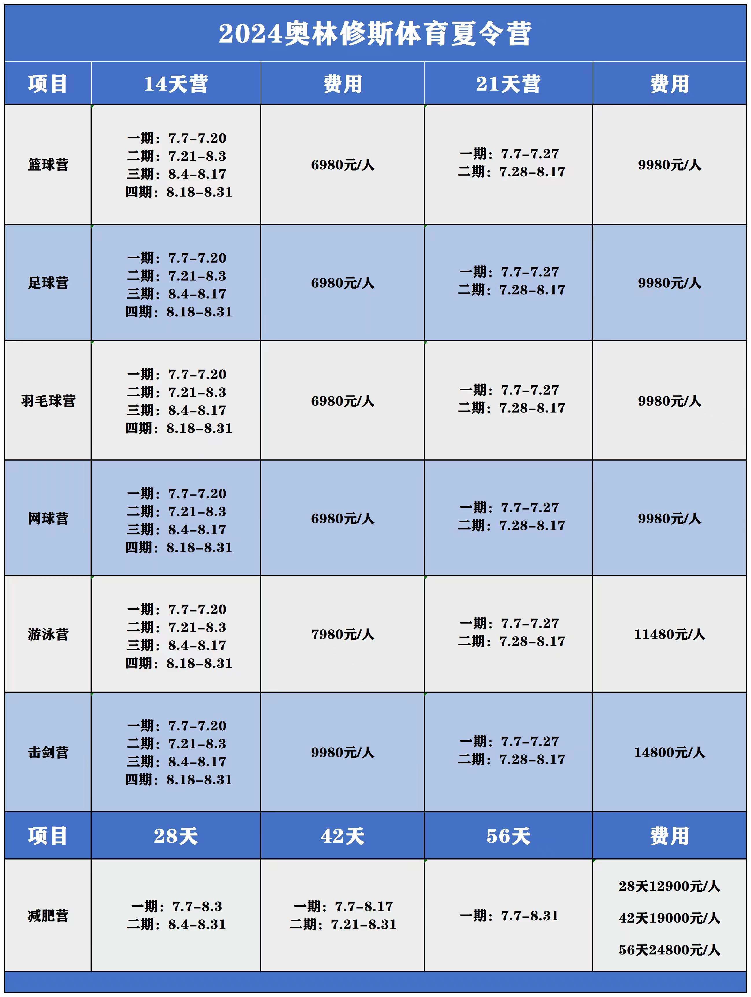 闵行暑假体育培训学费详解，如何选择最优质课程与合理支出策略