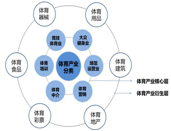 中国新型体育体制的探索与突破之道